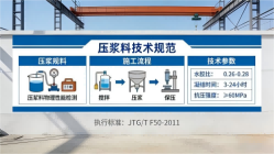 长海本地工厂讲解：说一遍公路压浆料和铁路压浆料的区别